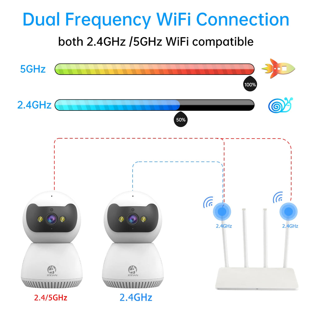 Indoor Wi-Fi Security Camera | Motion Tracking & Two-Way Audio | Braviixx