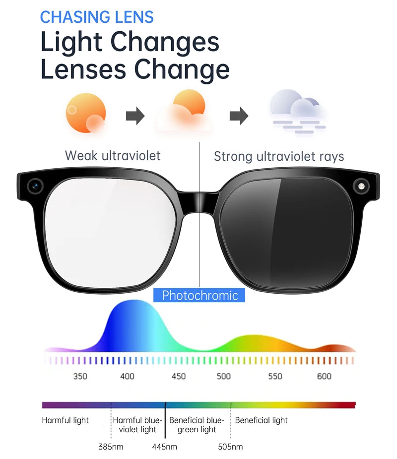 800W AI Camera Smart Glasses with Translation & Bluetooth Calling | Braviixx