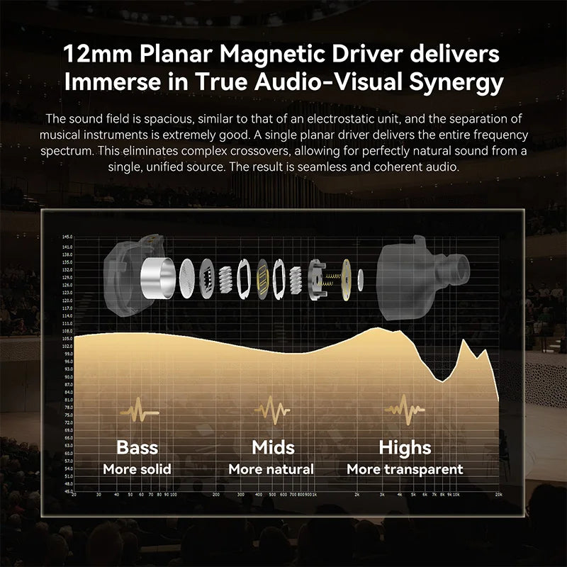 I2-KONGTONG HiFi Wired In-Ear Monitors | Braviixx