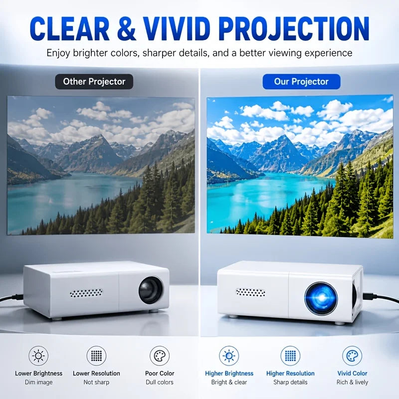 Mini USB Video Projector for Home Viewing | Braviixx