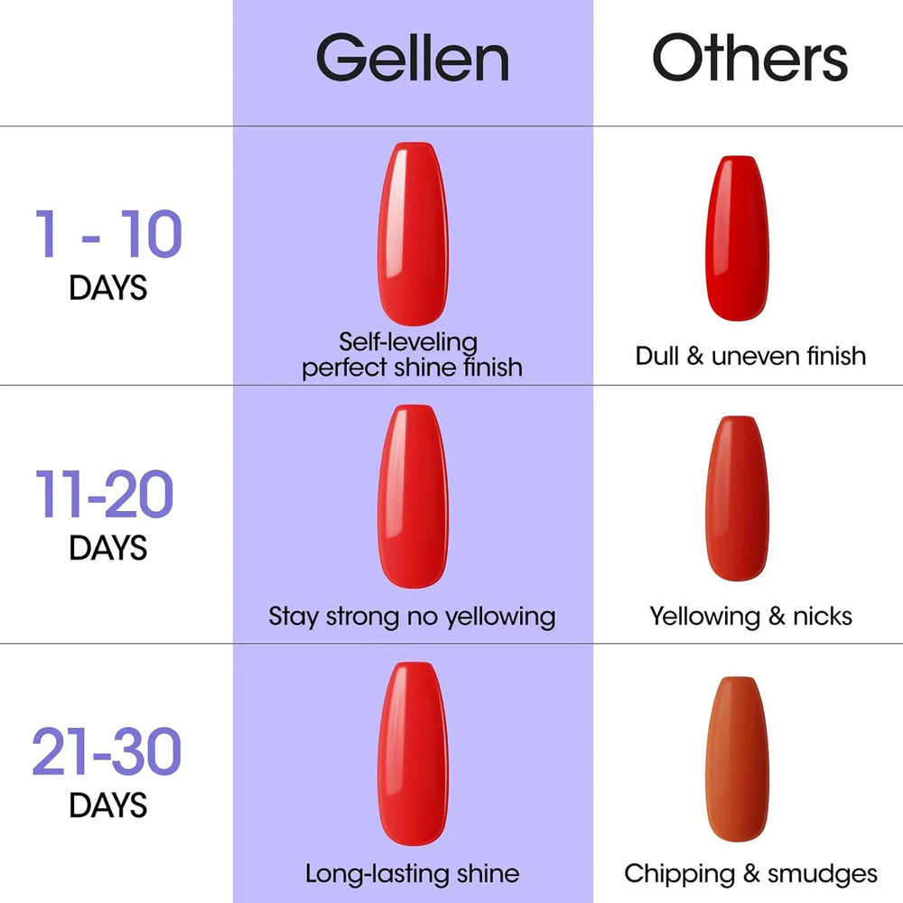 Nail Gel Coats & Kits | Braviixx