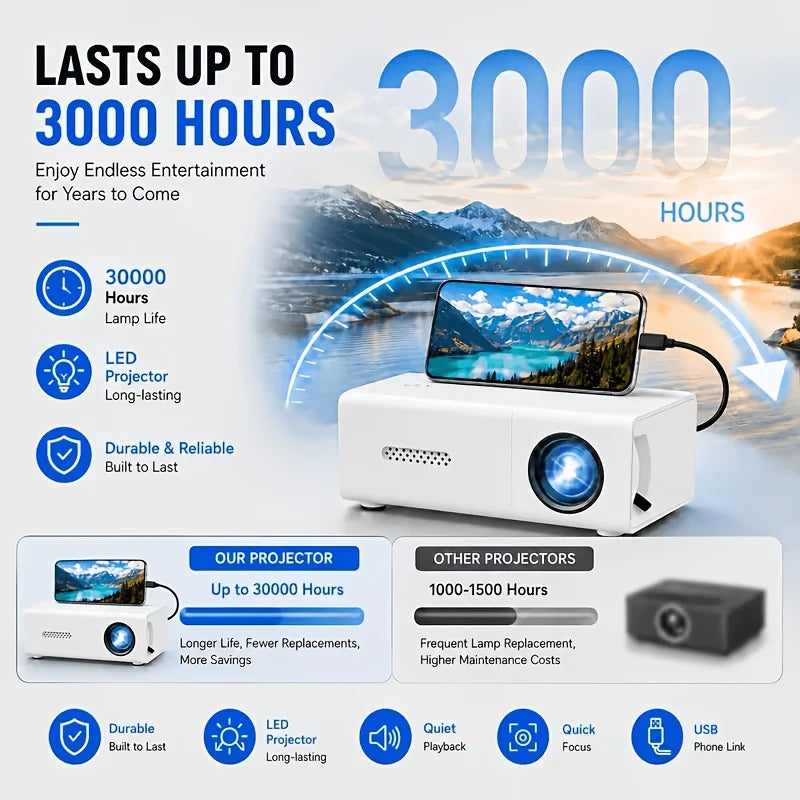 Mini USB Video Projector for Home Viewing | Braviixx
